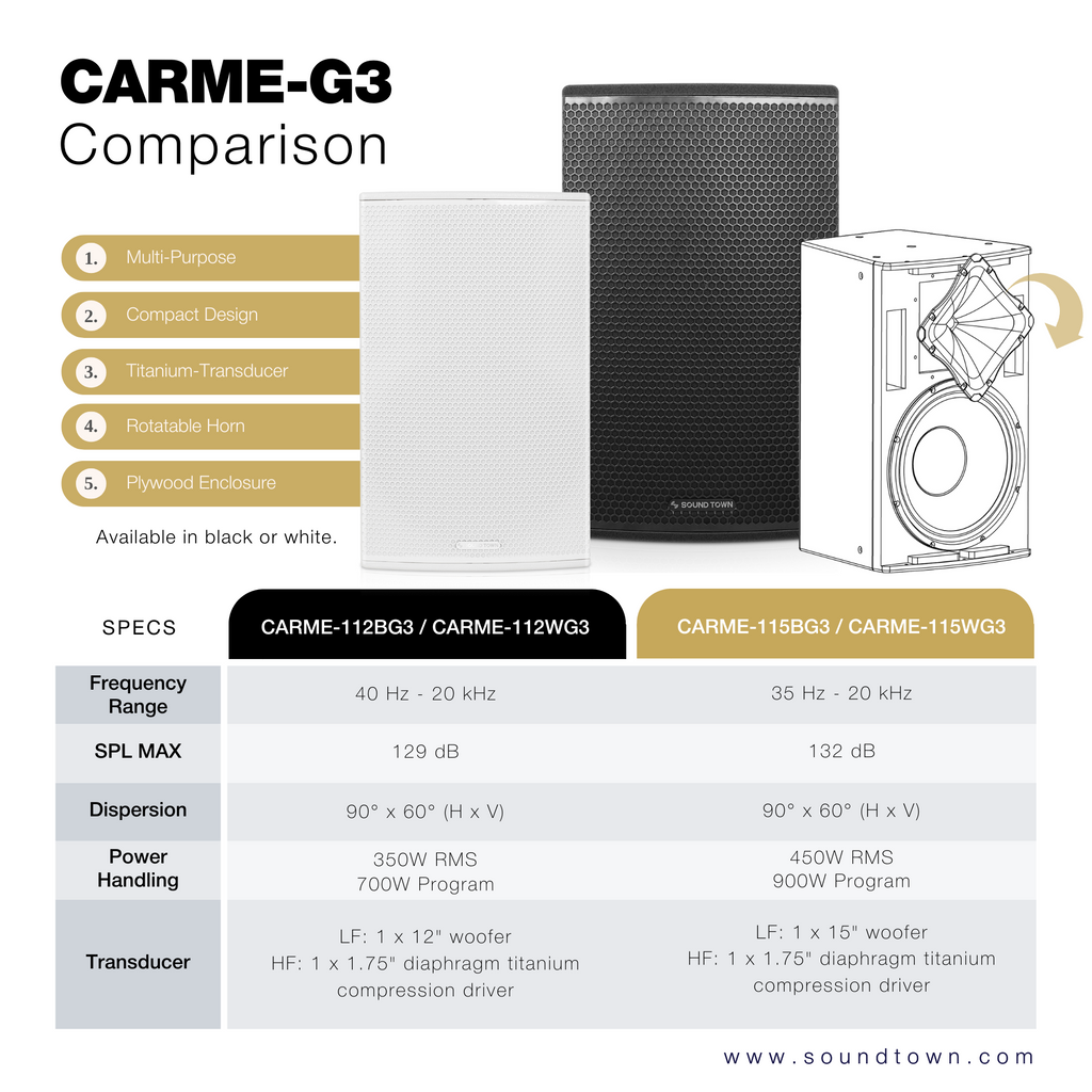 Sound Town CARME Series CARME-G3 Specifications Comparison and Features for CARME-112BG3, CARME-112WG3, CARME-115BG3, and CARME-115WG3