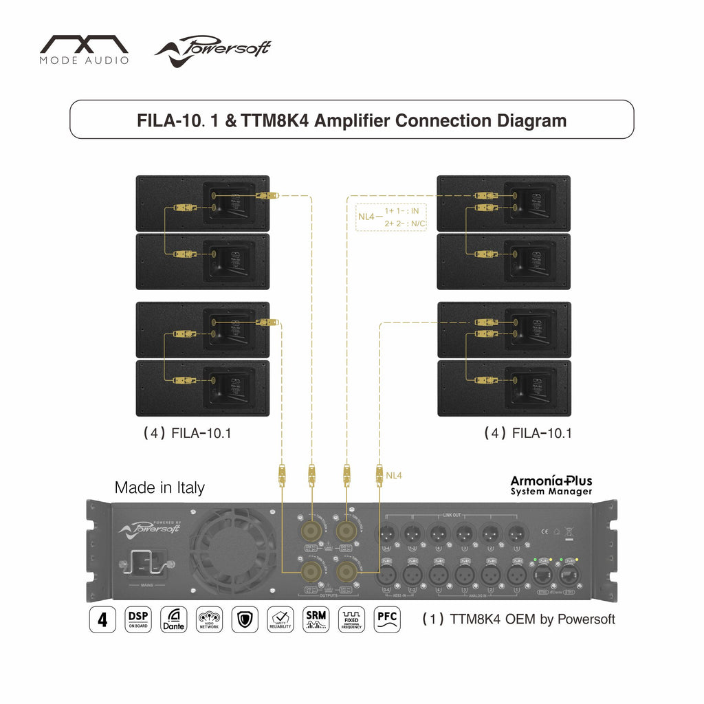 Sound Town FILA-10.1 | TTM8K4 Amplifier Connection Diagram