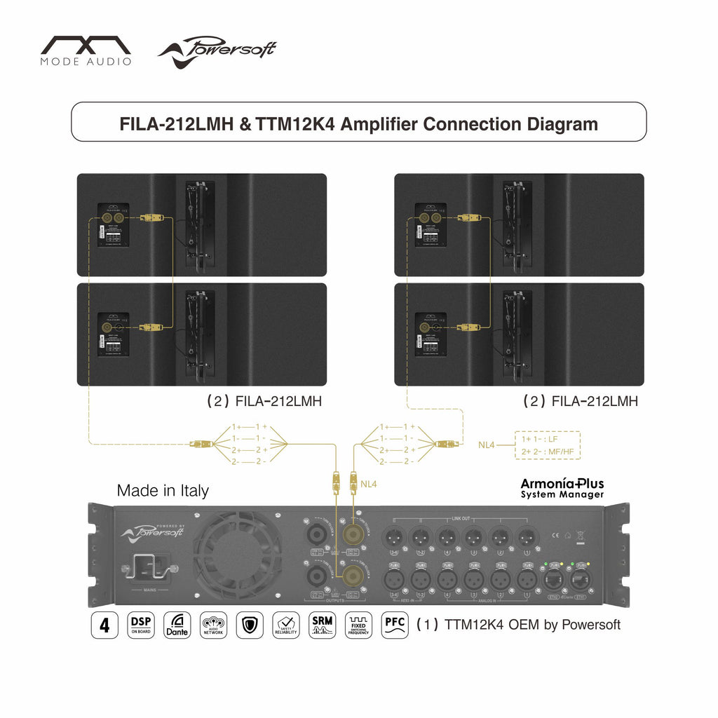 Sound Town MODE AUDIO FILA-212LMH Line Array & TTM12K4 Amplifier Connection Diagram