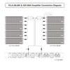 MODE Audio FILA-28LMH and XDI-3604 Amplifier Connection Diagram
