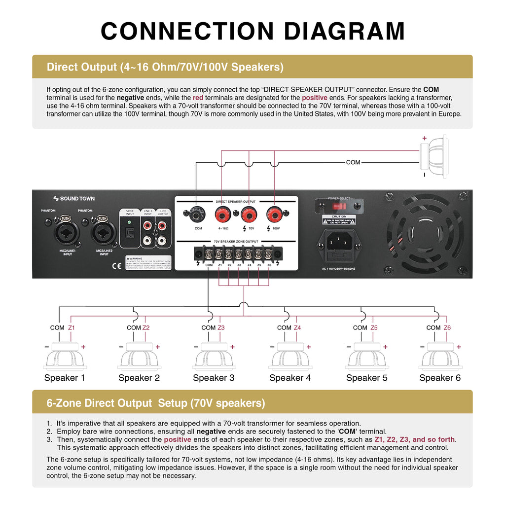 Sound Town STCA 360-6Z | 360W 6-Zone 70V/100V Commercial Power Amplifier with Bluetooth, Optical, Phantom Power, for Restaurants, Lounges, Bars, Pubs, Schools - Connection Diagram