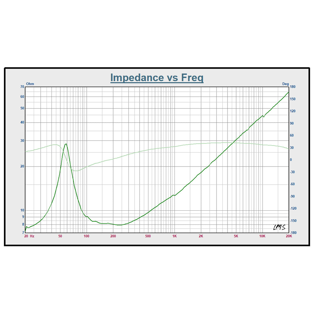 Sound Town STLF-1270 12" Raw Woofer Speaker, 300 Watts Pro Audio PA DJ Replacement Low Frequency Driver - Impedance vs. Freq Graph