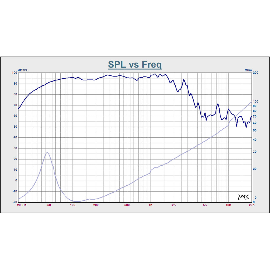 Sound Town STLF-1804-8 18" 450W Raw Woofer Speaker with 4" Voice Coil, 100 oz Magnet, Replacement for PA/DJ Subwoofer, 8-ohm, SPL vs. Freq Graph Specs